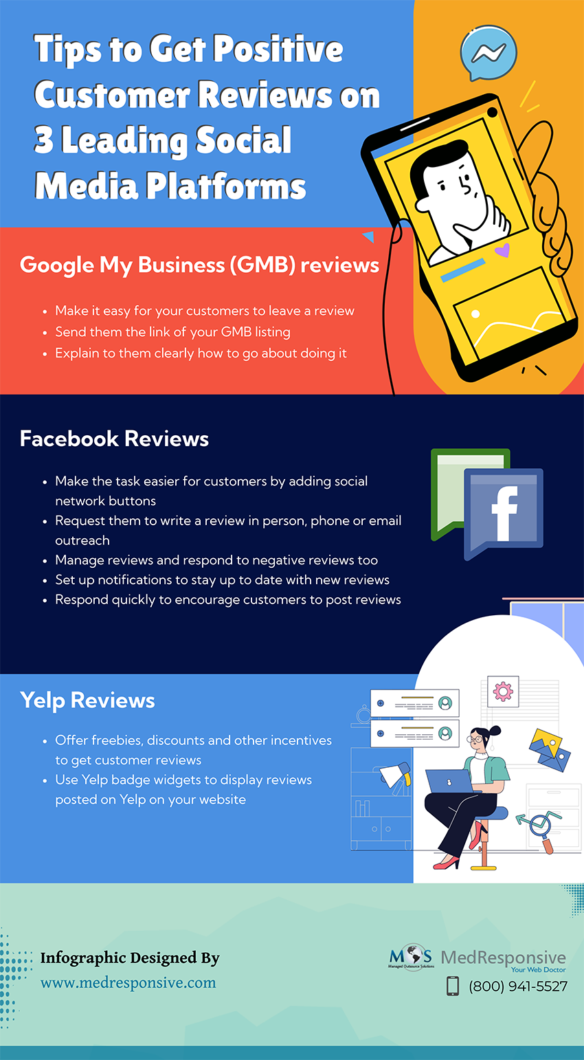 Positive Customer Reviews on 3 Leading Social Media Platforms