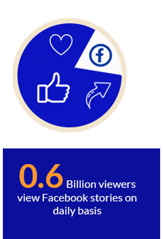 Billion View Billion View
