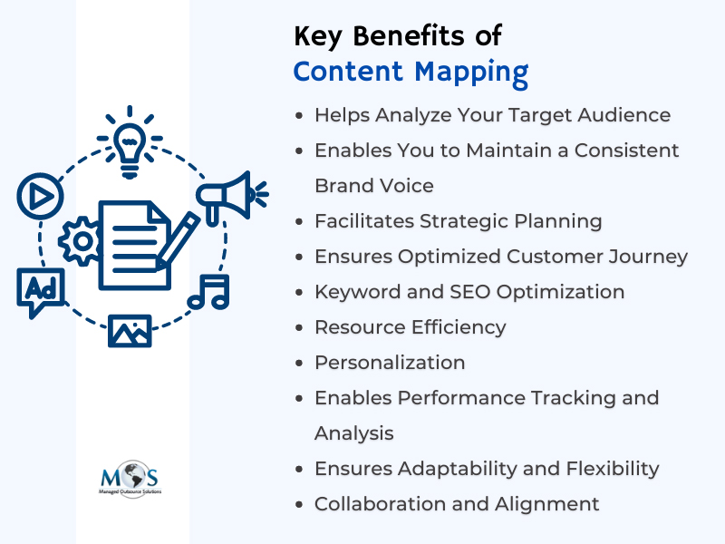 Content Mapping