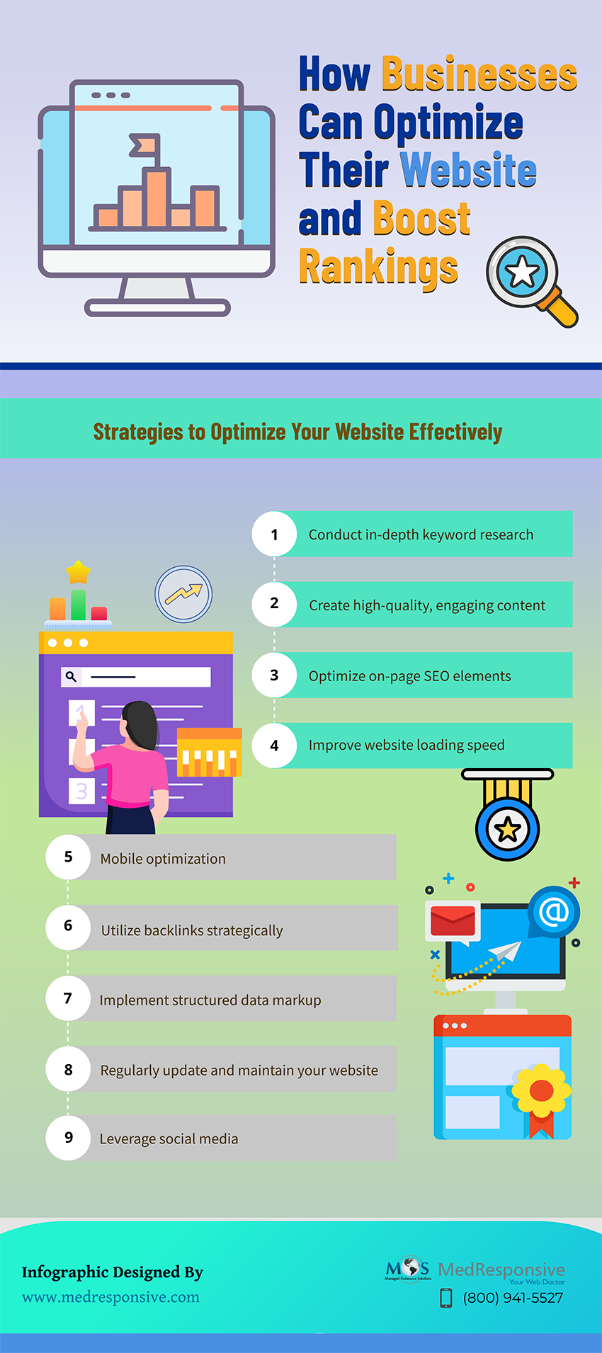 Optimize Your Website and Boost Rankings