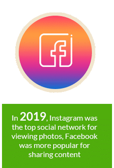 Sharing Content Sharing Content