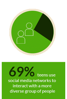 social-media-network SC Media