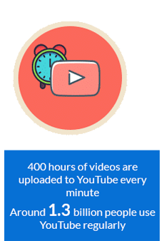 Youtube Youtube
