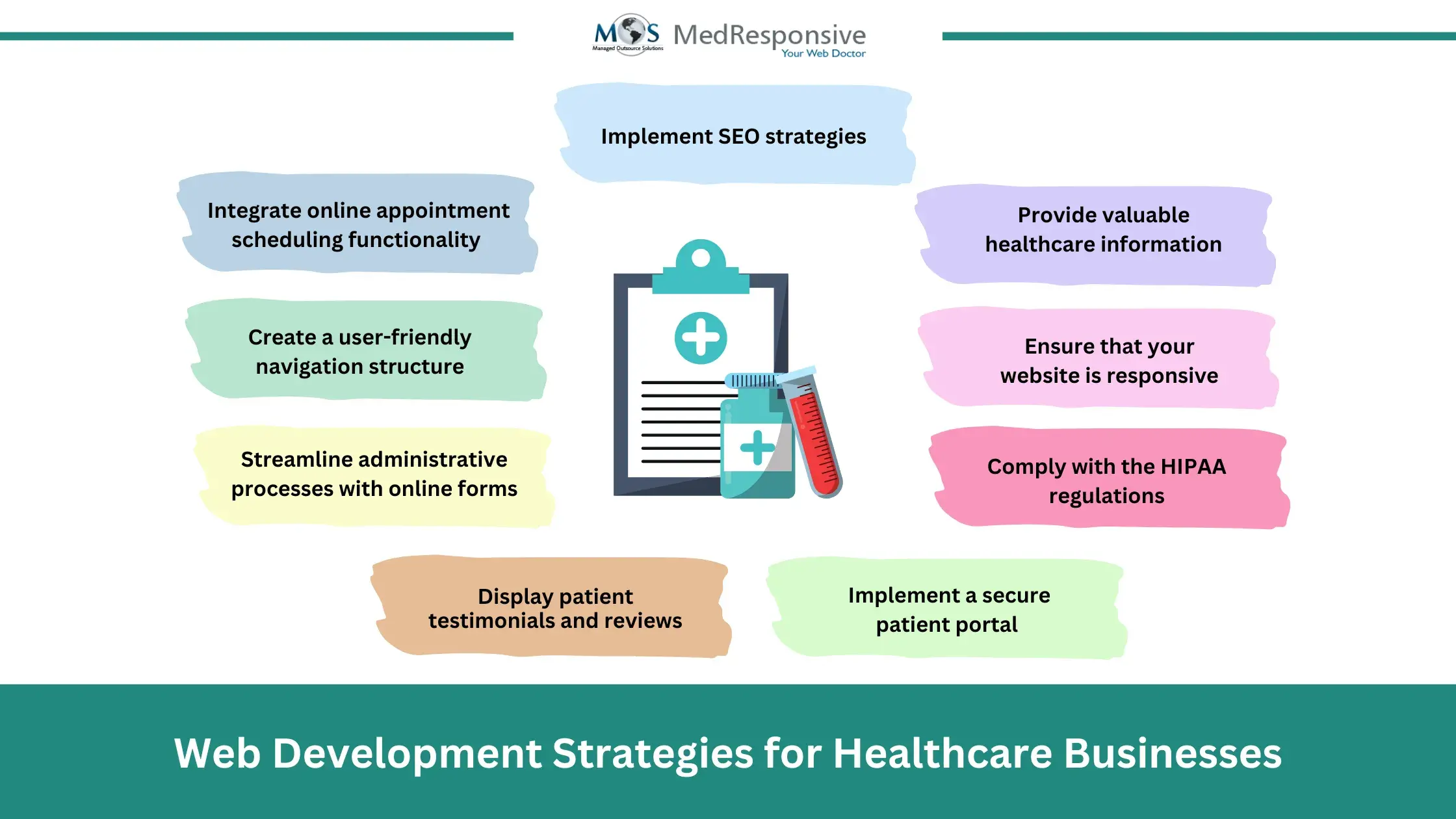 Web Development Strategies for Healthcare Businesses
