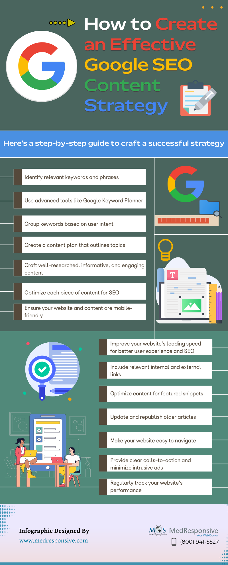 Effective Google SEO Content Strategy