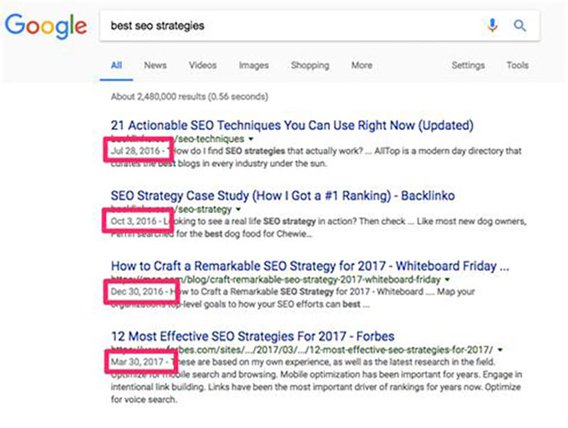 Click Through Rate from SERPs