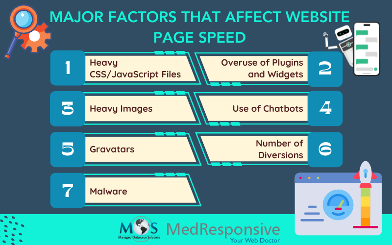 Major Factors That Affect Website Page Speed
