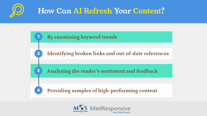 AI Content Refreshment