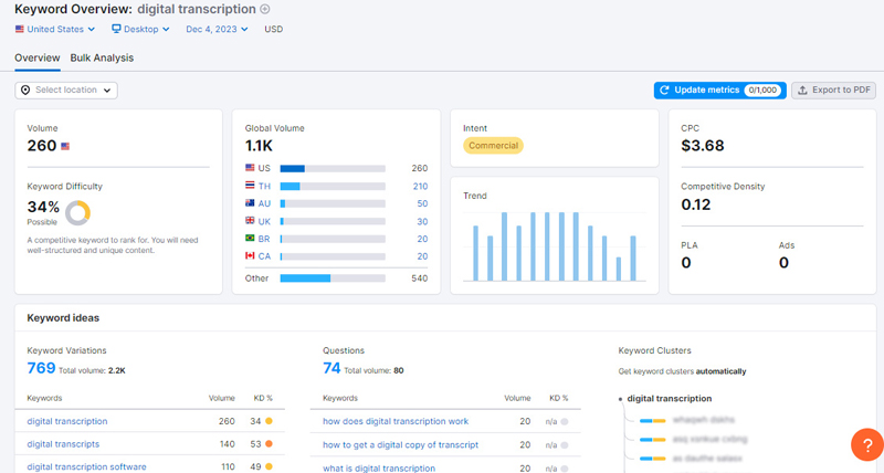 Keyword Research