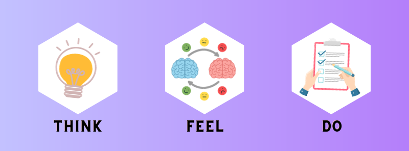 Think Feel Do Methodology