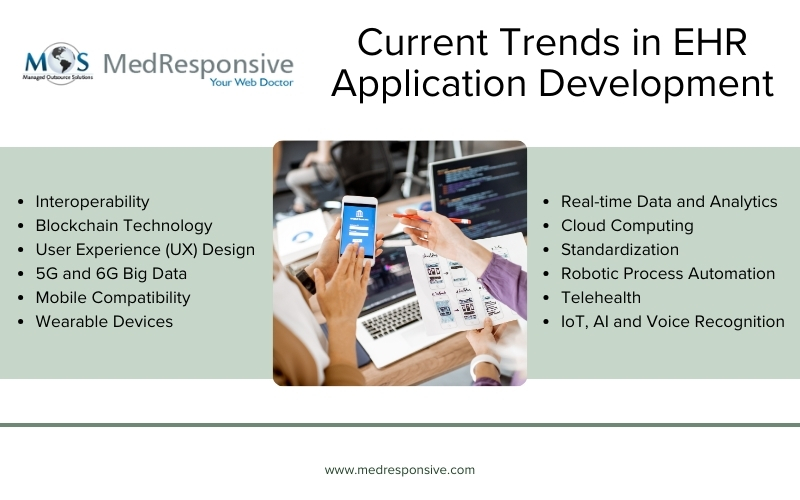 EHR application development