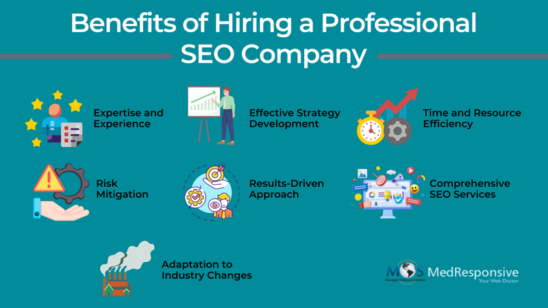 Important to Hire a Professional SEO Company