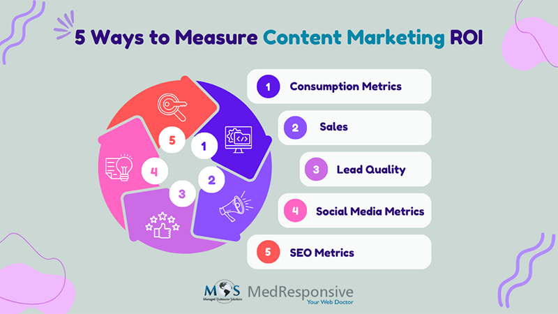 Ways to Measure Content Marketing