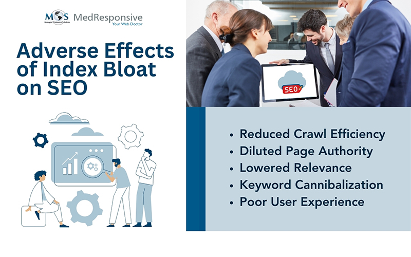 Adverse Effects of Index Bloat