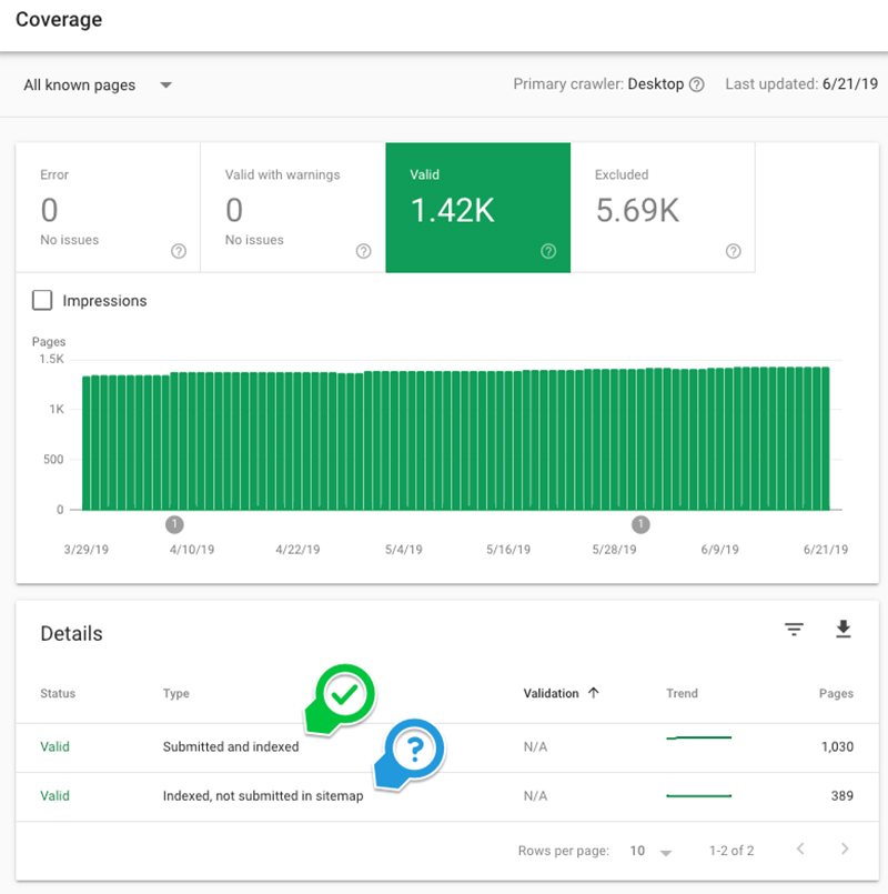 Diagnosing the Issue Coverage