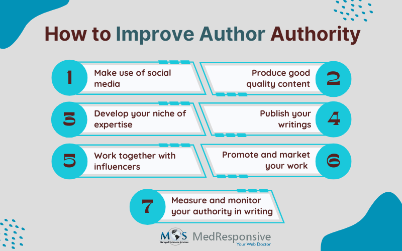 How to Improve Author Authority