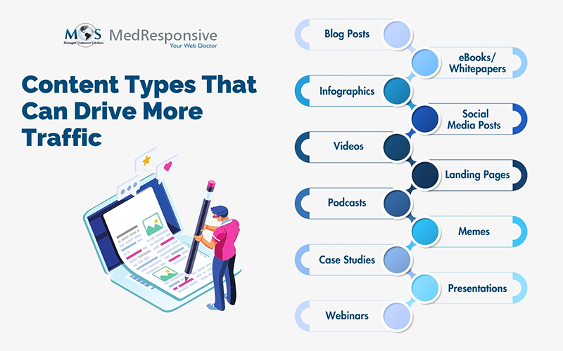 Content Types That Can Drive More Traffic