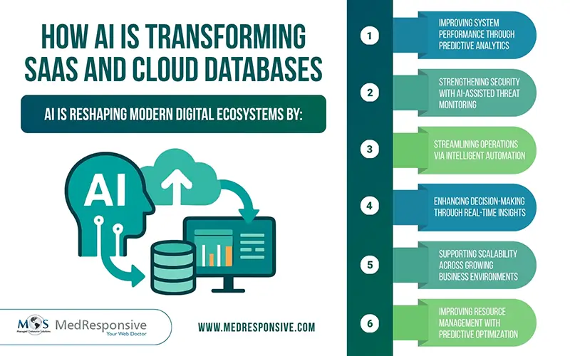 AI Is Transforming SaaS and Cloud Databases