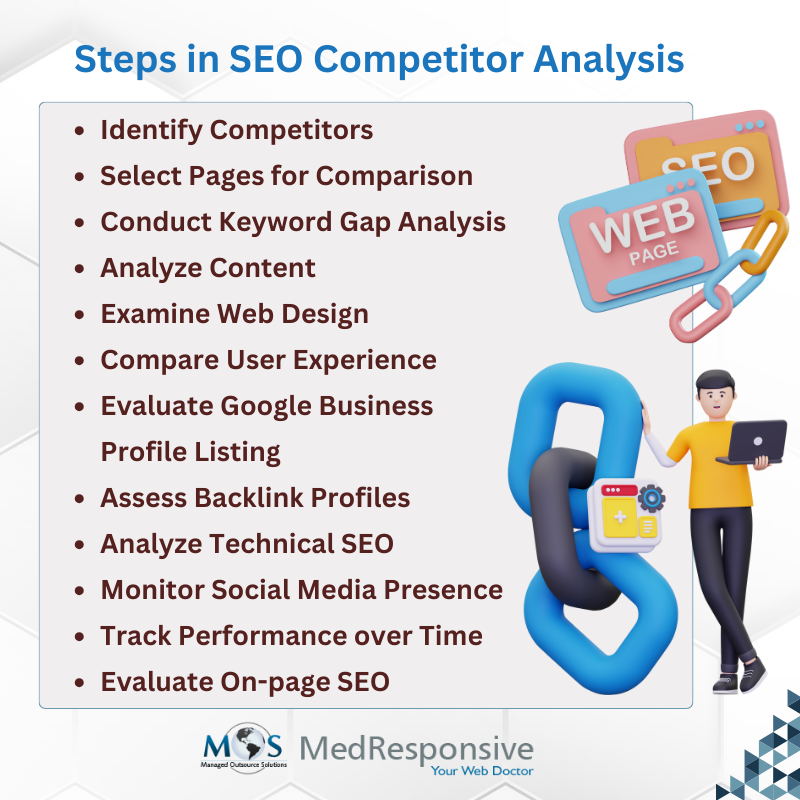 Steps in SEO Competitor Analysis