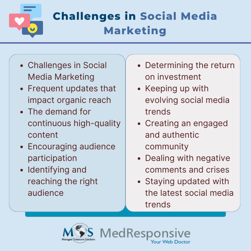 Challenges in Social Media Marketing