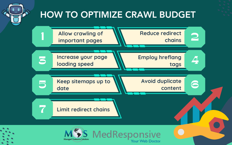 How to Optimize Crawl Budget