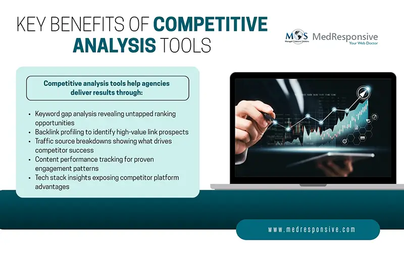 Competitive Analysis Tools