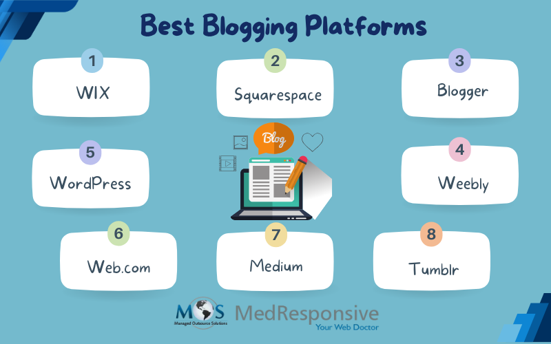 Medresponsive Best Blogging Platforms