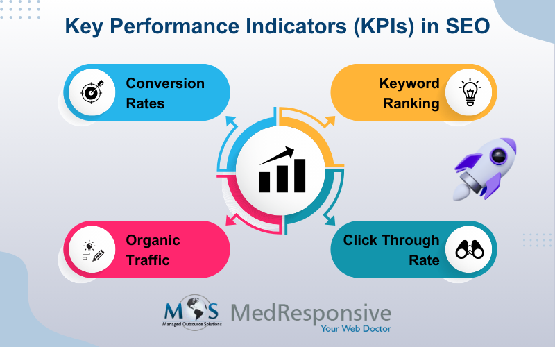 Key Performance Indicators  in SEO