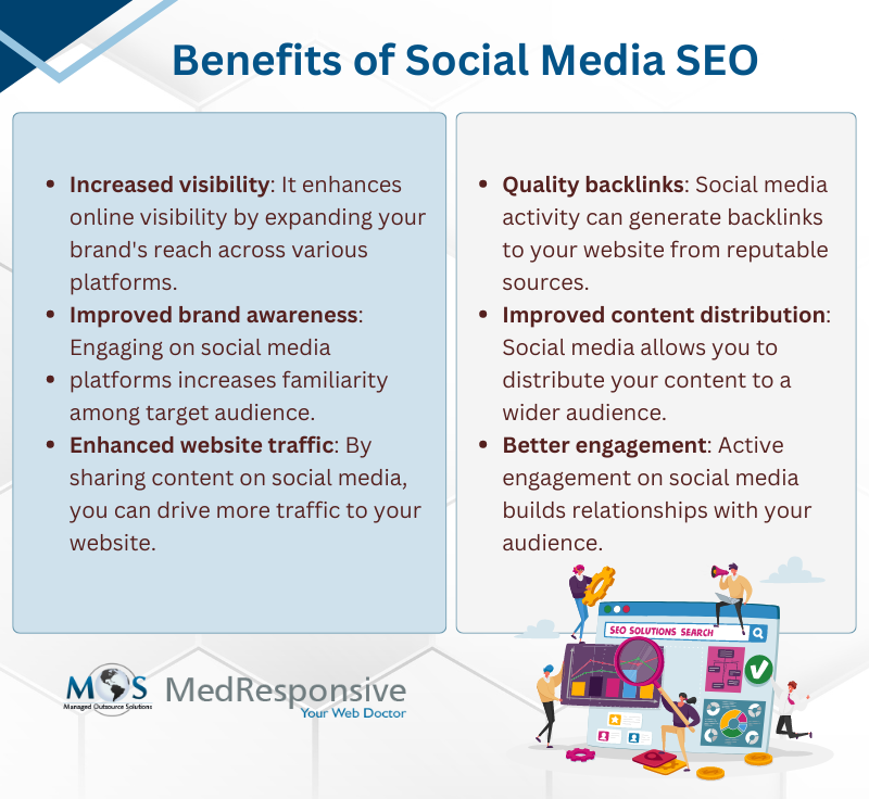 Benefits of Social Media SEO