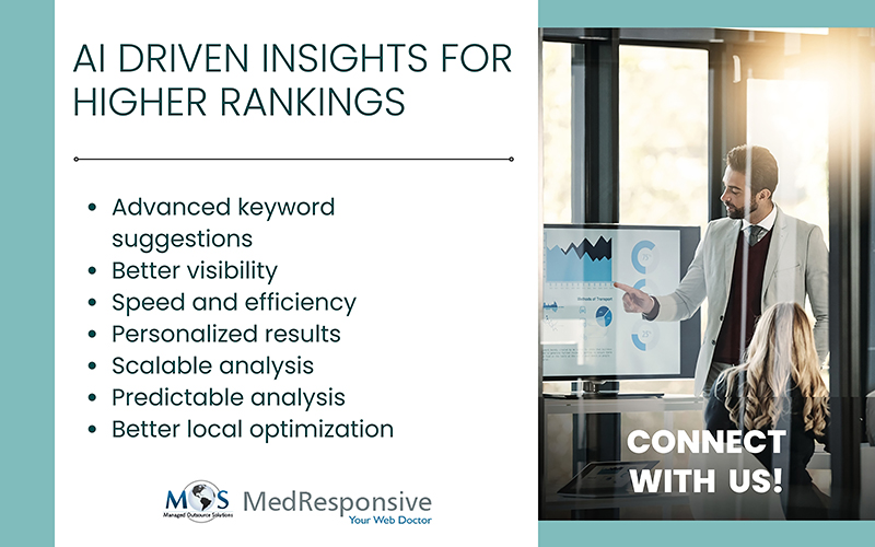Benefits of AI Driven Insights.