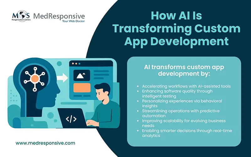 AI Is Transforming Custom App Development