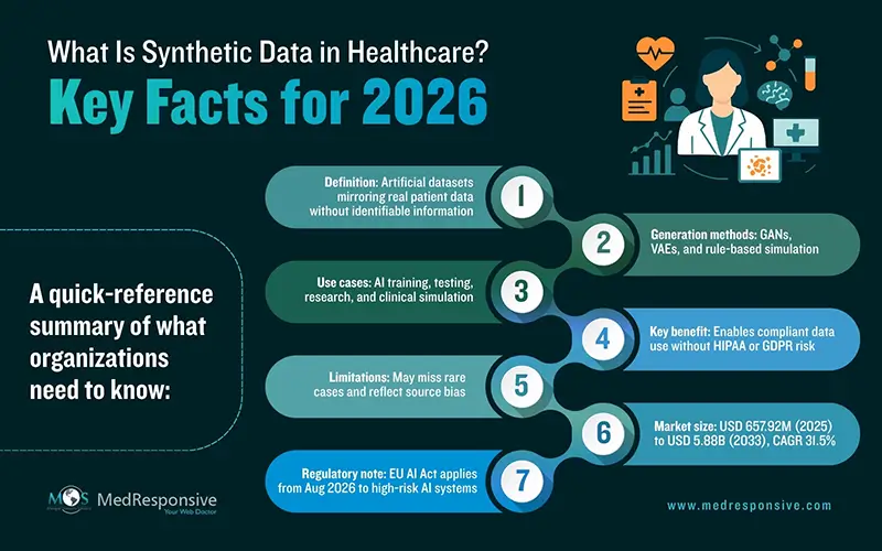 What Is Synthetic Data in Healthcare Key Facts for 2026
