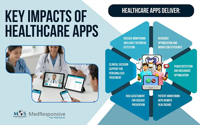 Key Impacts of Healthcare Apps