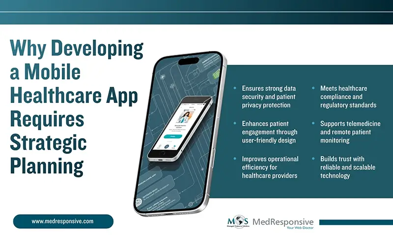Developing a Mobile Healthcare App Requires Strategic Planning