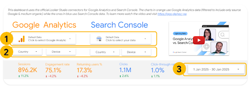 Google Analytics Search Console