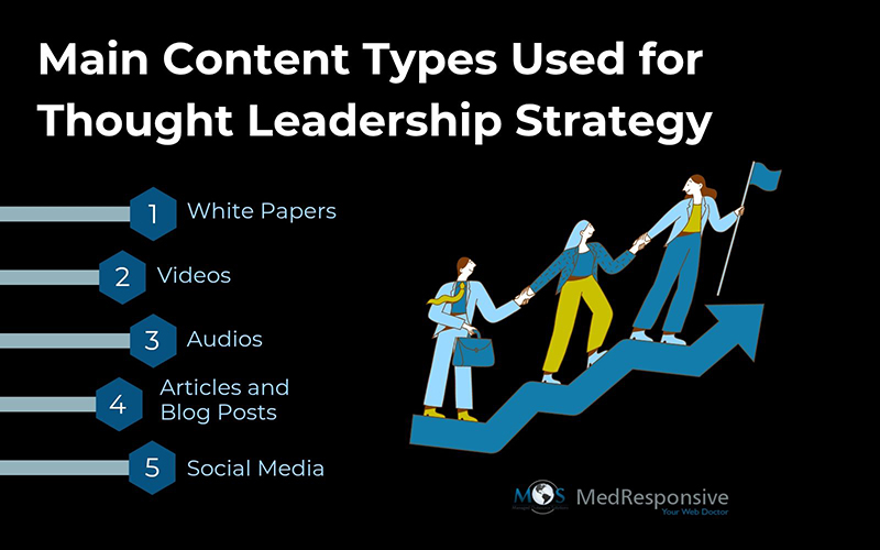 Main Content Types Used for Thought Leadership Strategy
