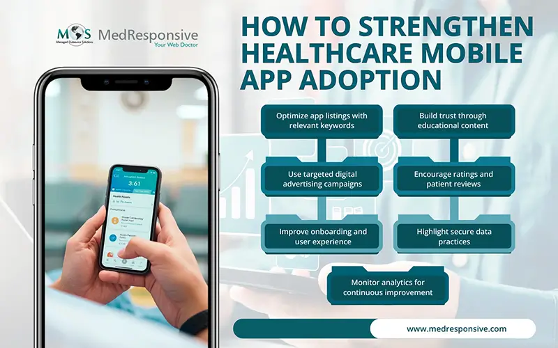 Strengthen Healthcare Mobile App Adoption