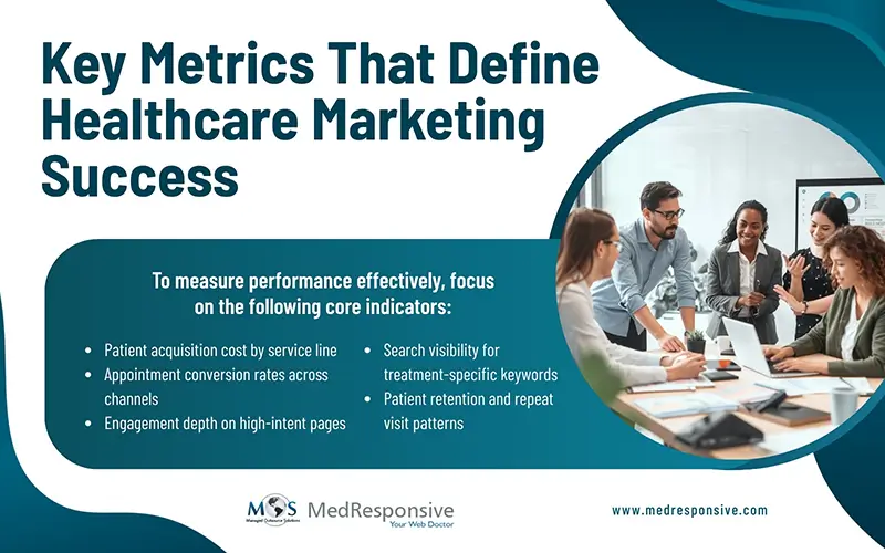 Key Metrics Healthcare Marketing Success