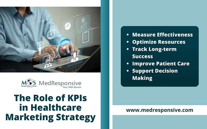 The Role of KPIs in Healthcare Marketing Strategy 