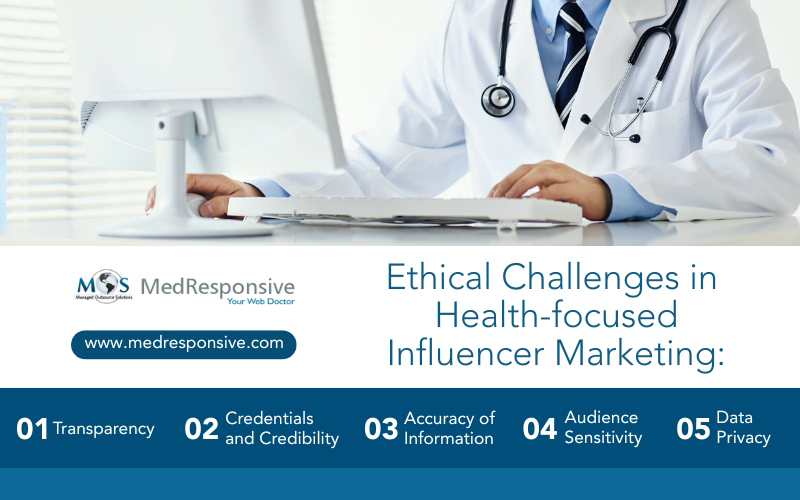 Ethical Challenges in  Health-focused Influencer Marketing