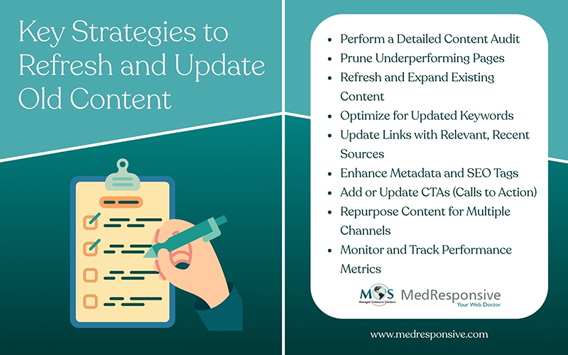 Key Strategies to Refresh and Update Old Content