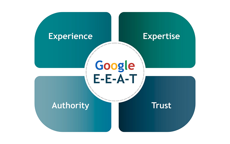 Google E-E-A-T