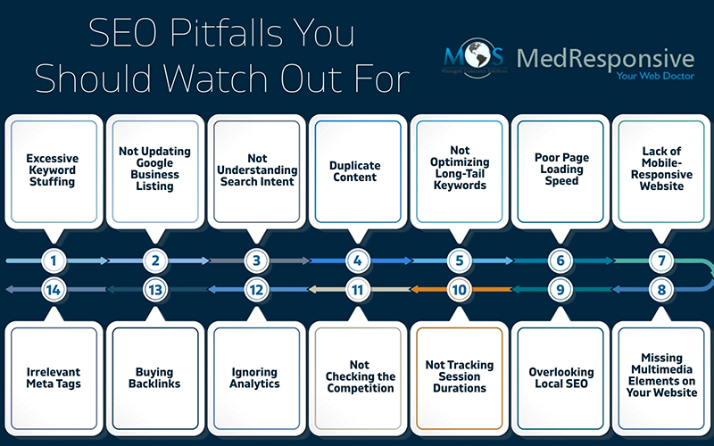 SEO Pitfalls You Should Watch Out For