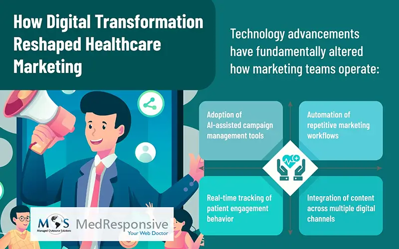 Digital Transformation Reshaped Healthcare Marketing