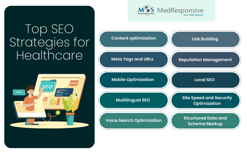 Top SEO Strategies for Healthcare
