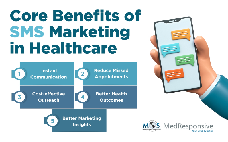 Core Benefits of SMS Marketing in Healthcare 