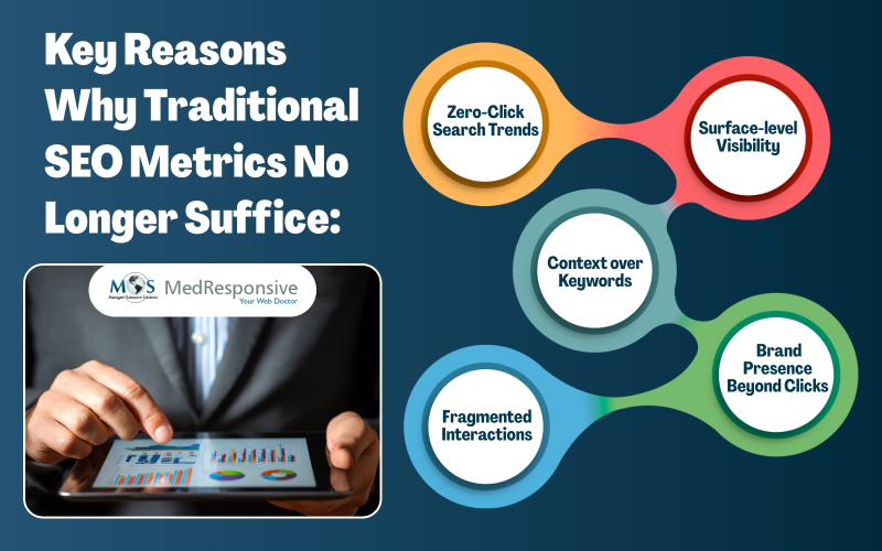 Key Reasons Why Traditional SEO Metrics No Longer Suffice 