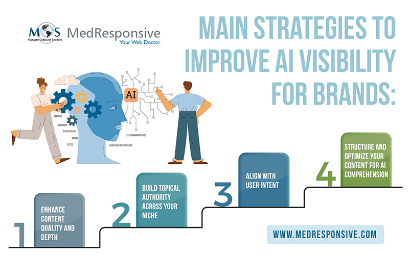 Main Strategies to Improve AI Visibility for Brands