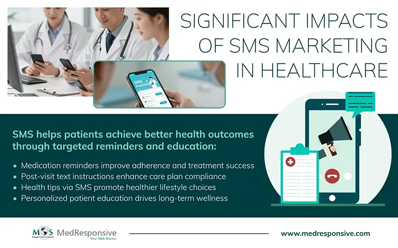 SMS marketing in Healthcare