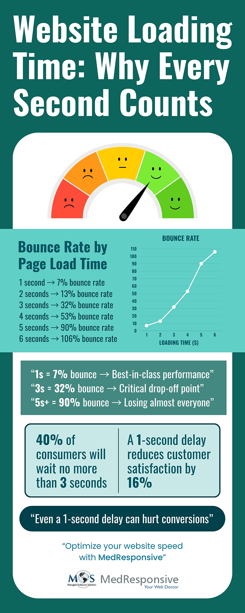 Website Loading Time Why Every Second Counts